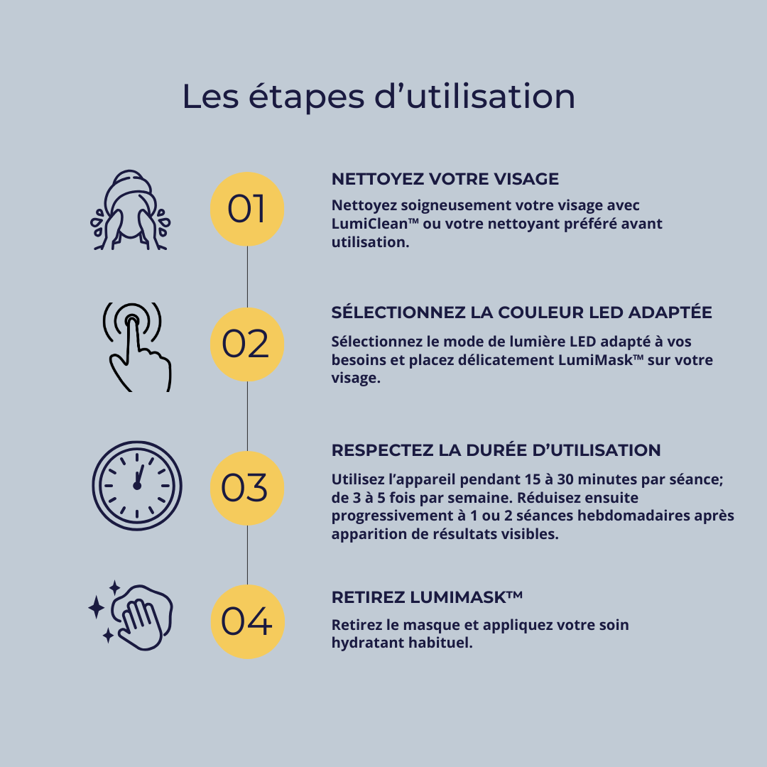LumiMask™ - Masque de rajeunissement