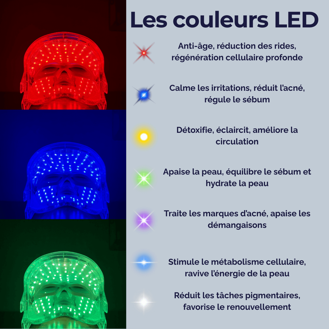 LumiMask™ - Masque de rajeunissement