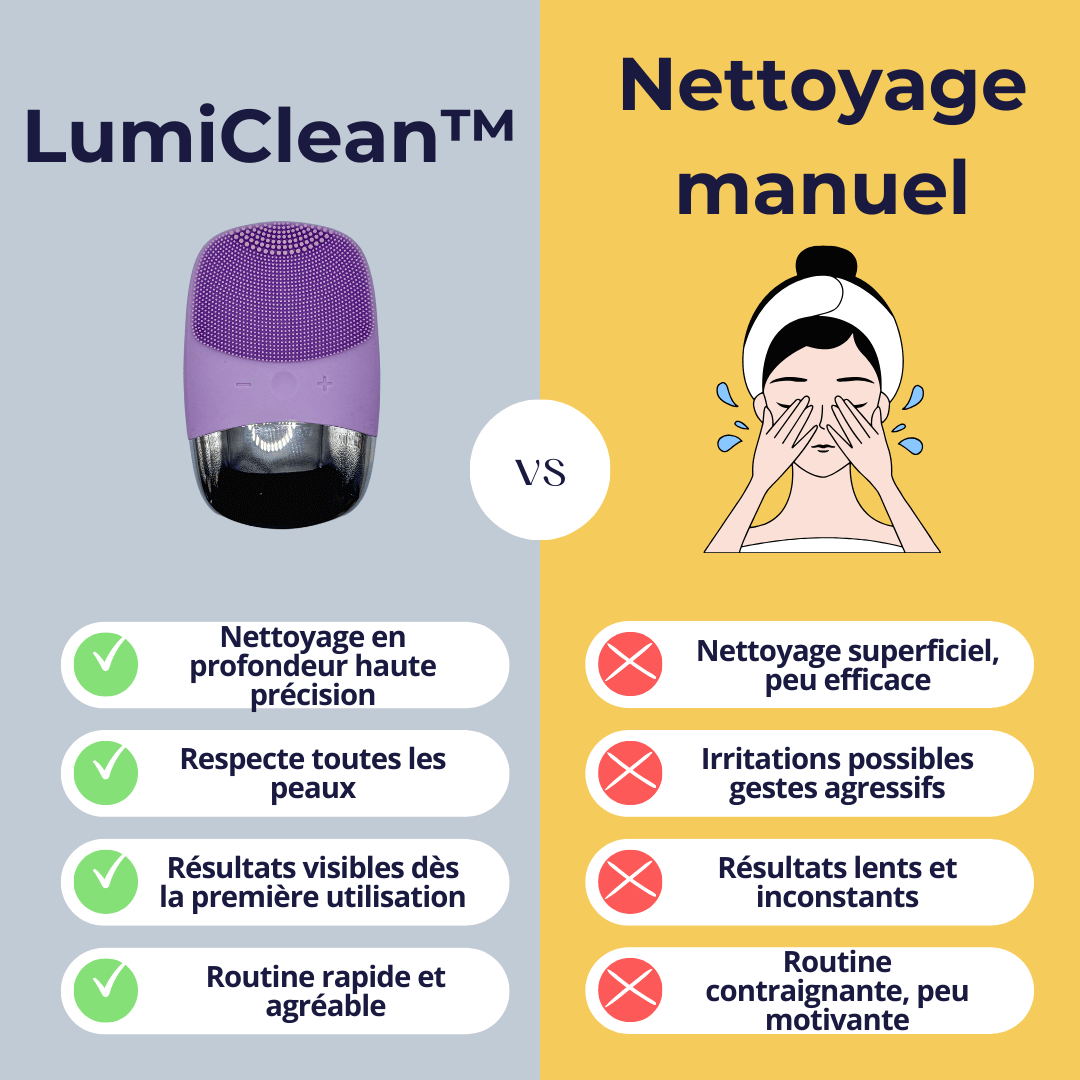 LumiClean™ - Brosse nettoyante sonique