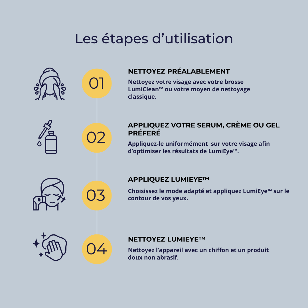 LumiEye™ - Revitaliseur du regard