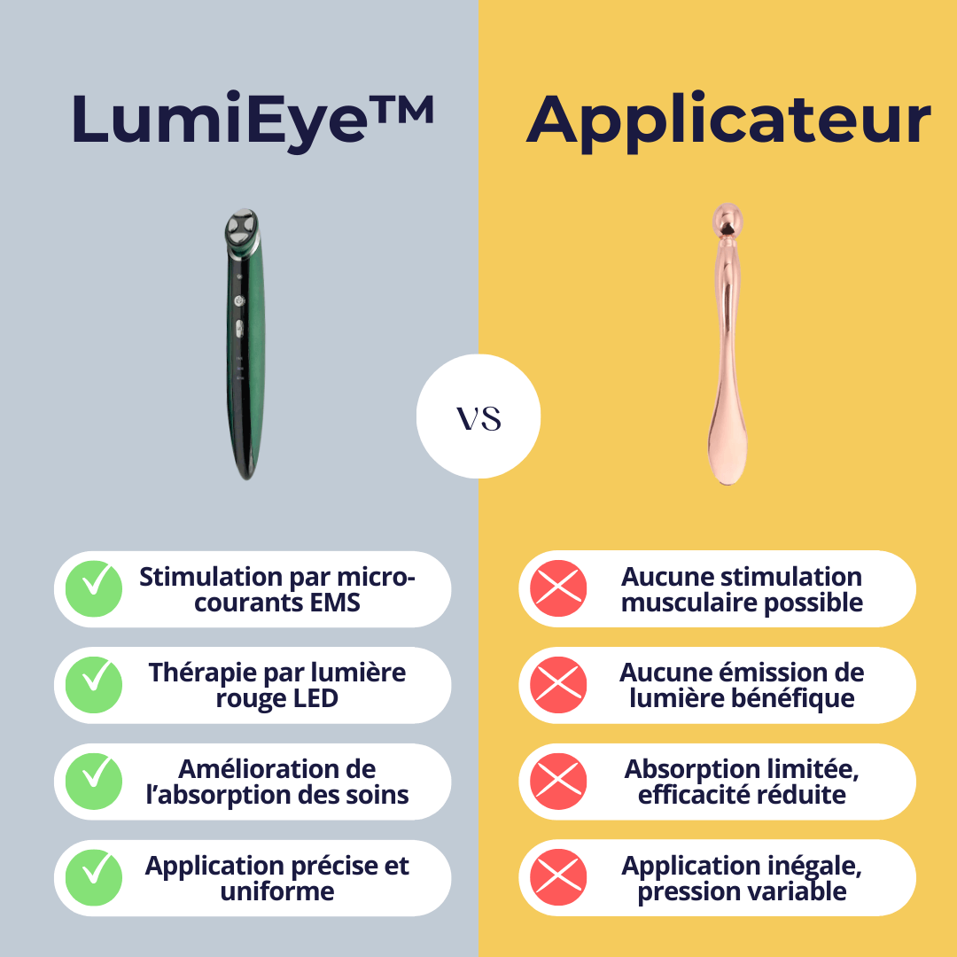 LumiEye™ - Revitaliseur du regard