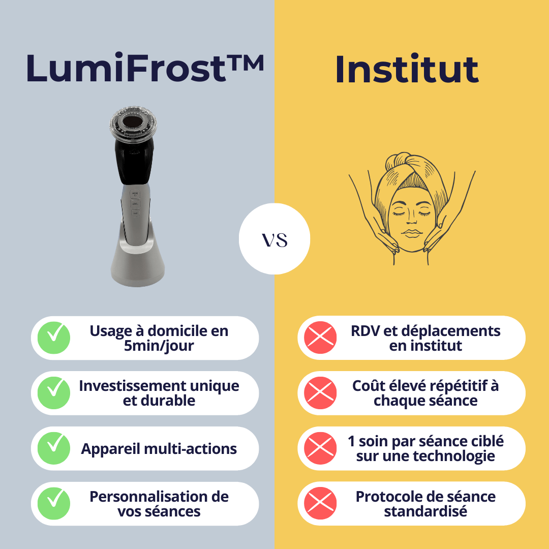 LumiFrost™ - Dispositif de cryothérapie