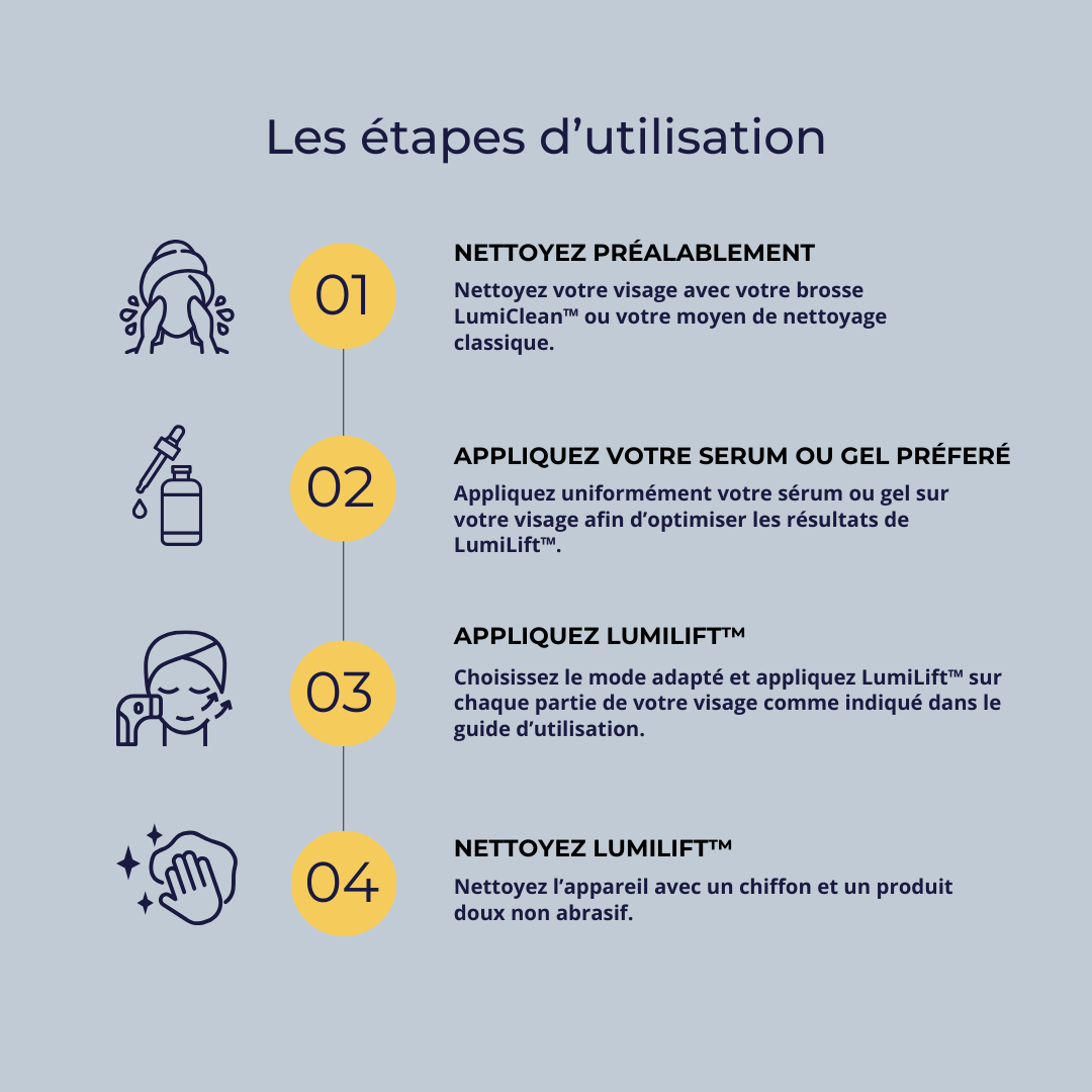 LumiLift™ - Appareil anti-âge LED et EMS
