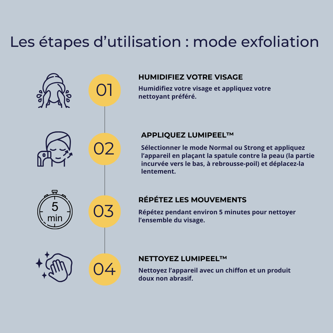 LumiPeel™ - Exfoliateur ultrasonique