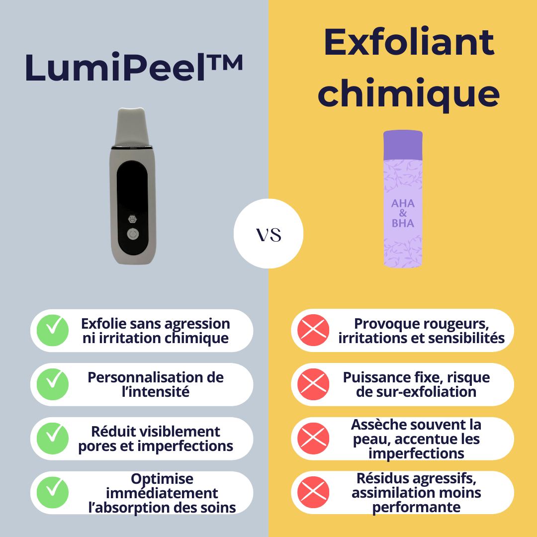 LumiPeel™ - Exfoliateur ultrasonique