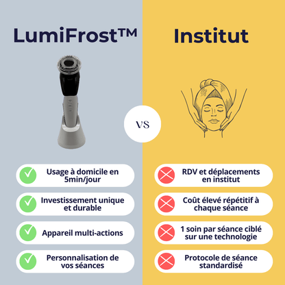 LumiFrost™ - Dispositif de cryothérapie